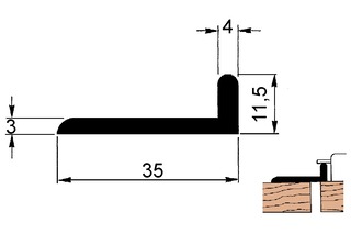 Schlagleisten-Profile