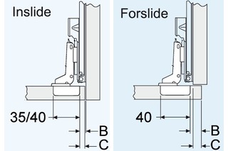 Türflügelbefestigungs-Set ACCURIDE 1432