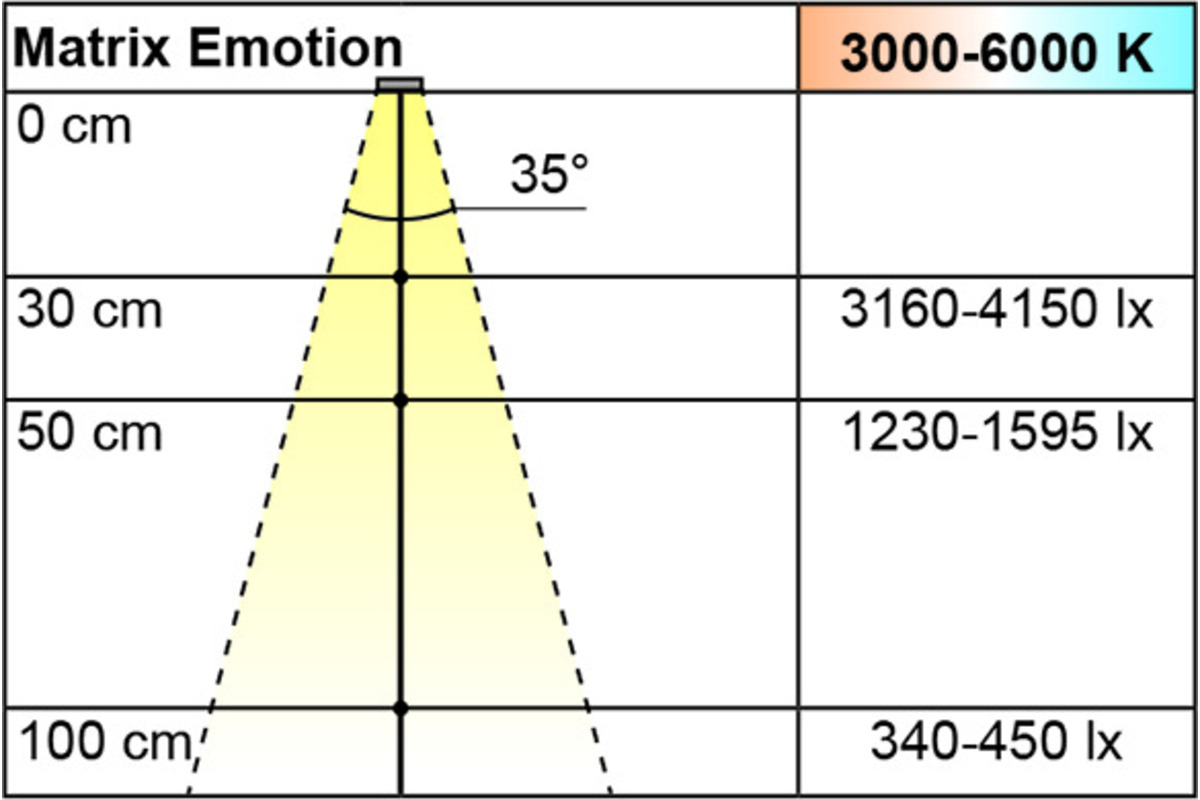 LED Anbauleuchten L&S Emotion Matrix 12 / 24 V