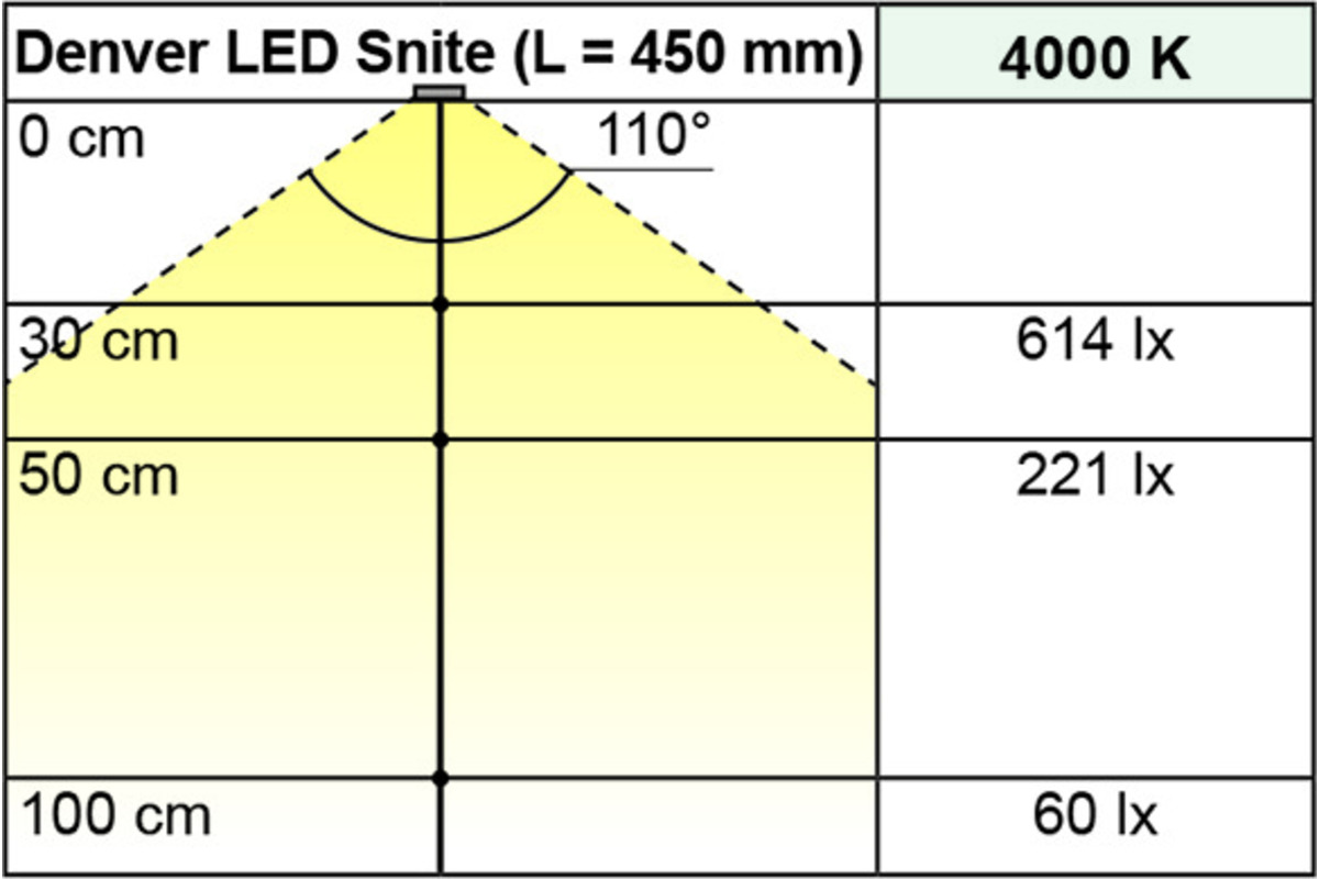 LED Leuchtboden L&S Denver Snite 230 V