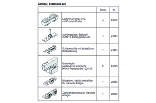 HAWA-Frontslide 100/A-Symmetric 2, Teilgarnitur für 2 Schiebeläden