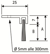 Bürstendichtungen OK-LINE