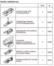 HAWA-Frontslide 140/A-Symmetric 2, Teilgarnitur für 2 Schiebeläden