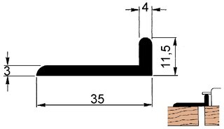 Schlagleisten-Profile